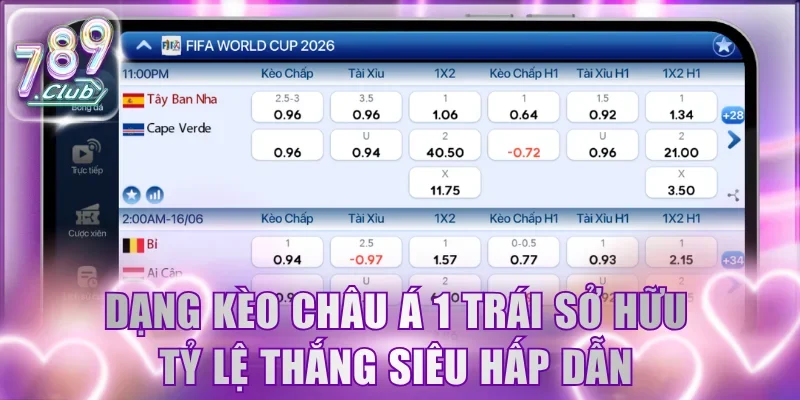 Dạng kèo Châu Á 1 trái sở hữu tỷ lệ thắng siêu hấp dẫn